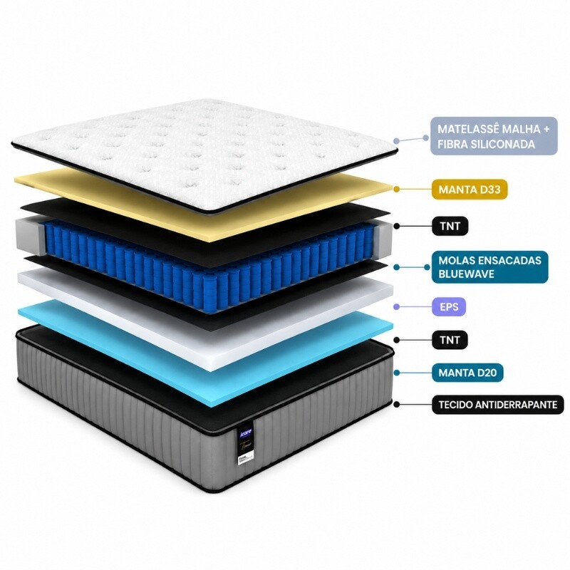 Colchão Casal Tower Cinza 138x188x34 Molas BlueWave - Gazin | Suporta até 240kg - Imagem 3